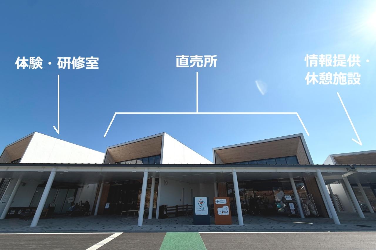 道の駅「251いいもりじゃがーロード」の特徴-0