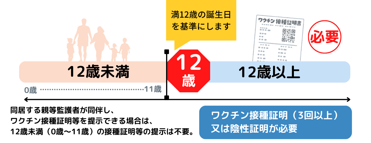 12歳未満