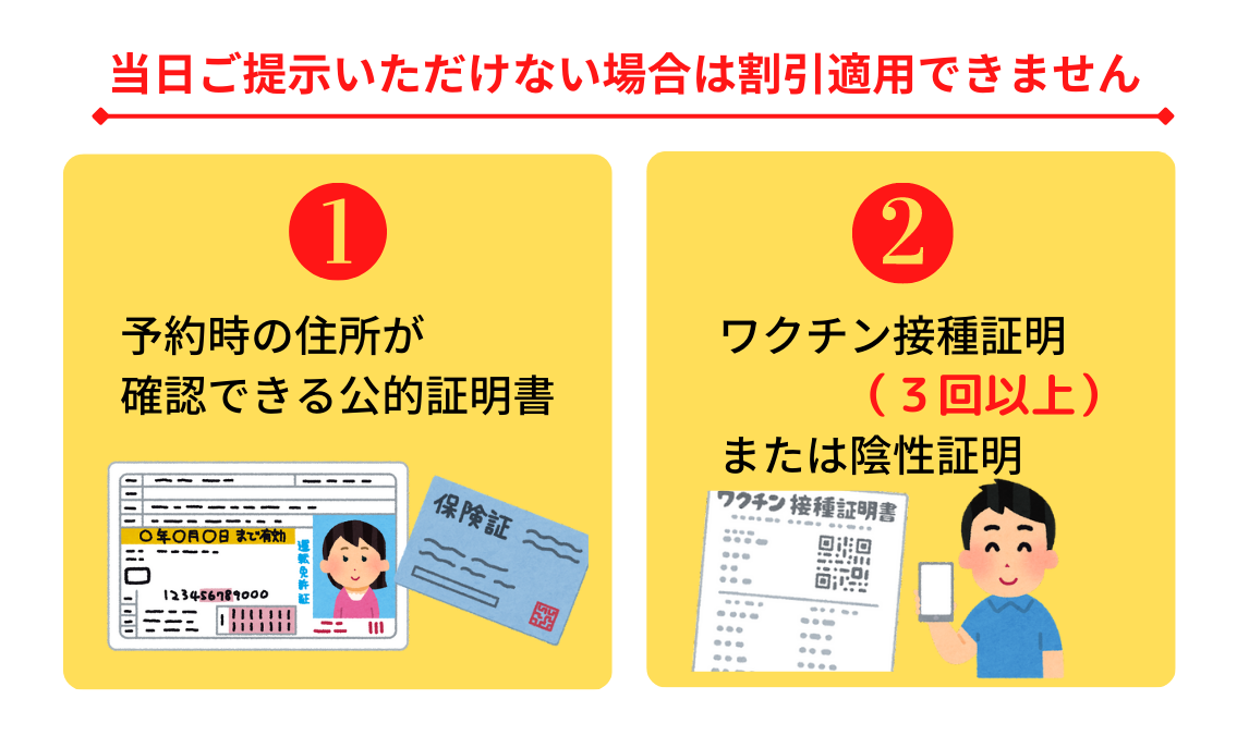 利用条件