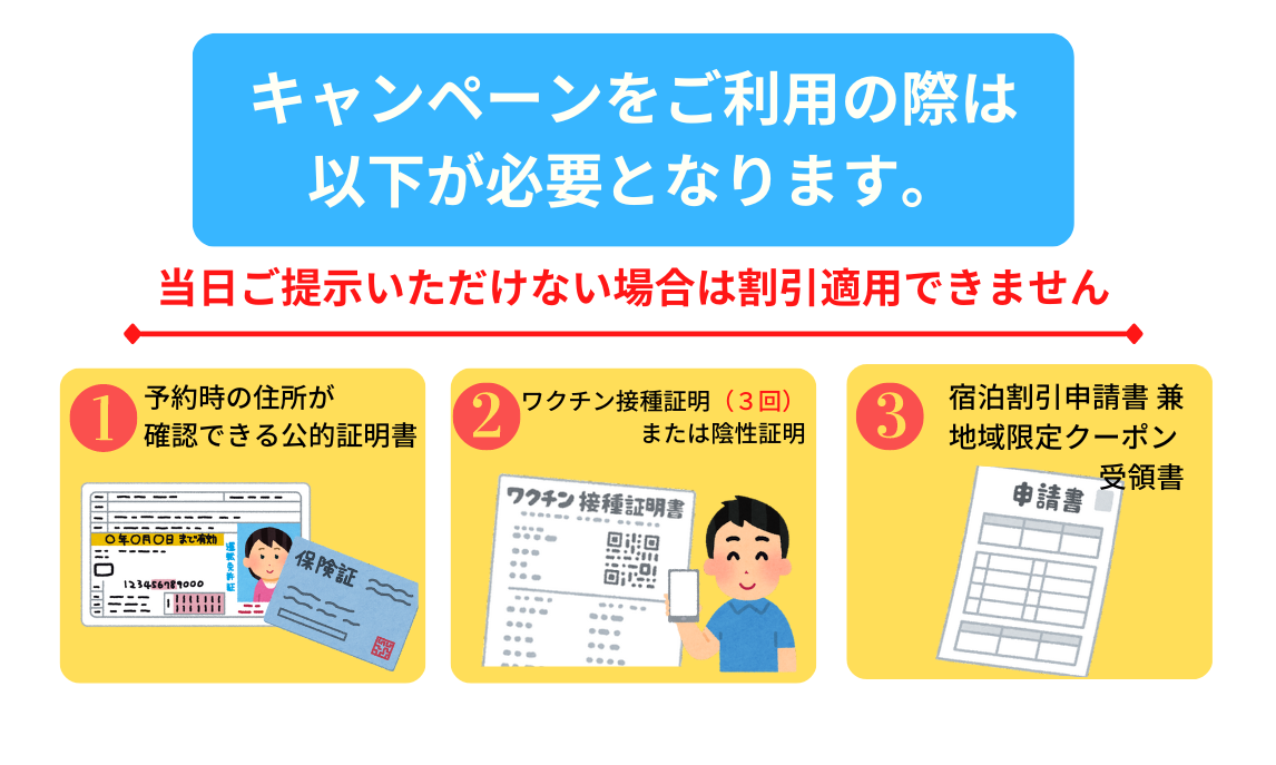 利用条件