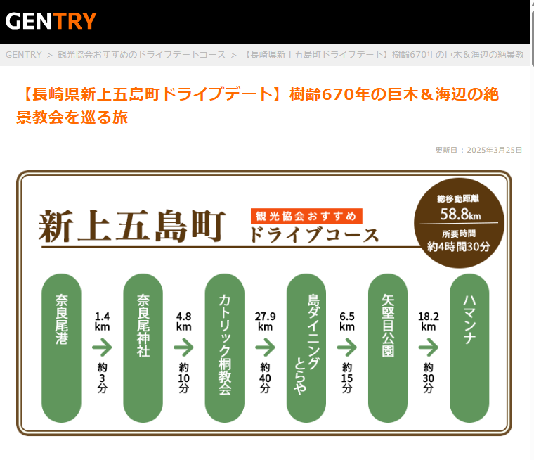 WEBメディア『GENTRY』に新上五島町のドライブコースが紹介されました！-2