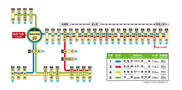 長崎電気軌道 車両周辺のバリアフリー状況-1